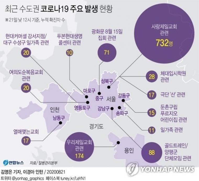    수도권 코로나 현황