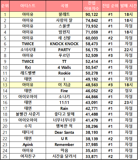    아이유 클래스