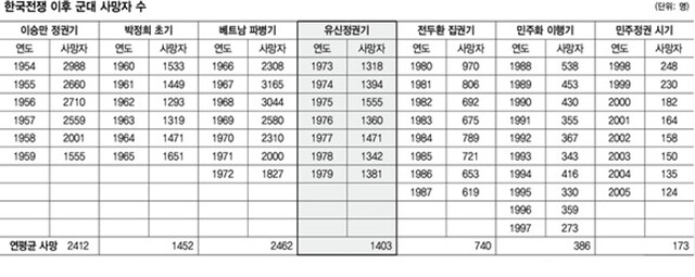 카리스마 넘치는 옛날 군인들