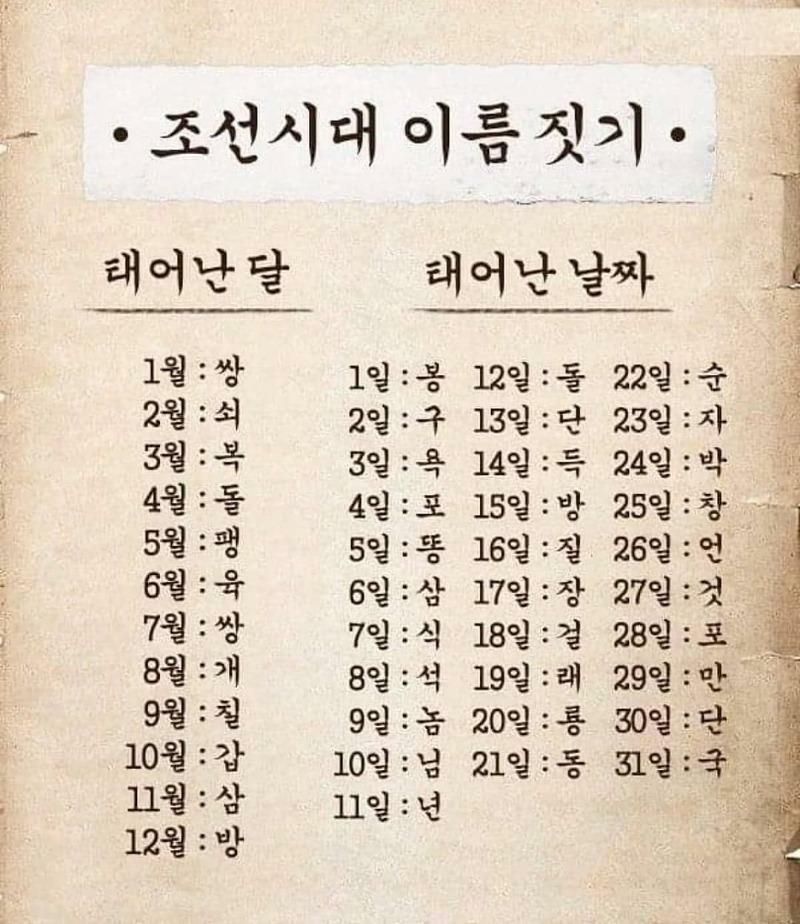 조선시대 이름짓기