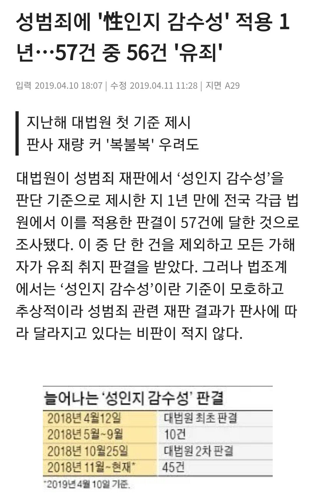 사법부만 모르는 OECD국가 신뢰도 최하위인.EU