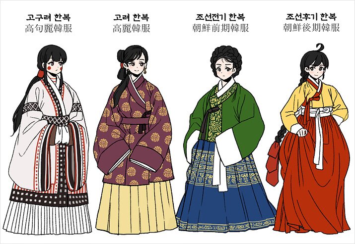 선호하는 한국의 역대 전통복장은?