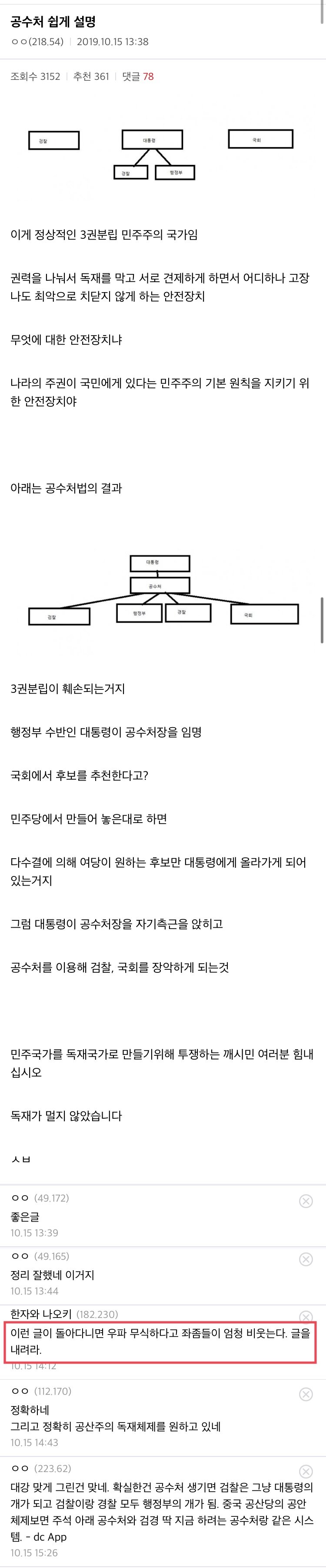 자칭 우파 평균