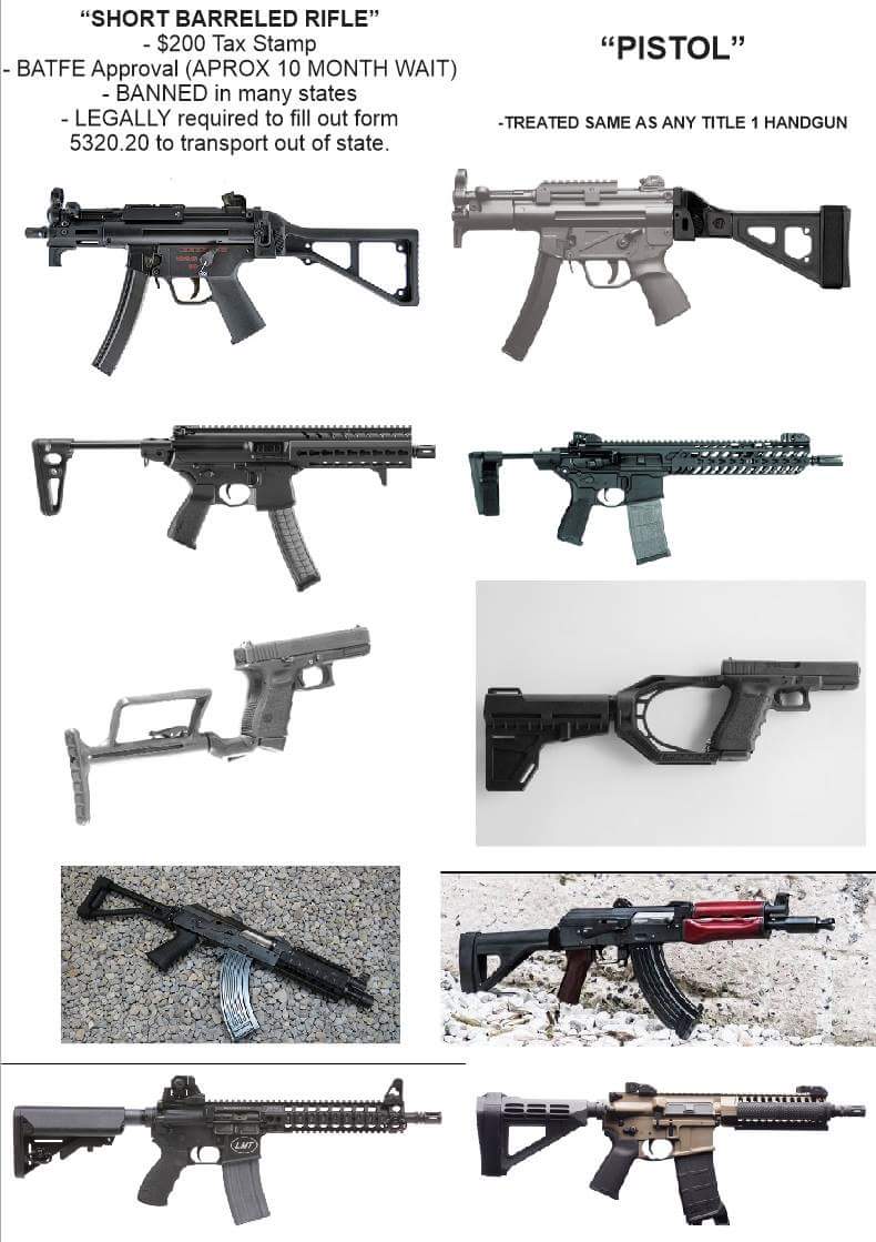 미국인도 헷깔려하는 권총과 라이플 분류