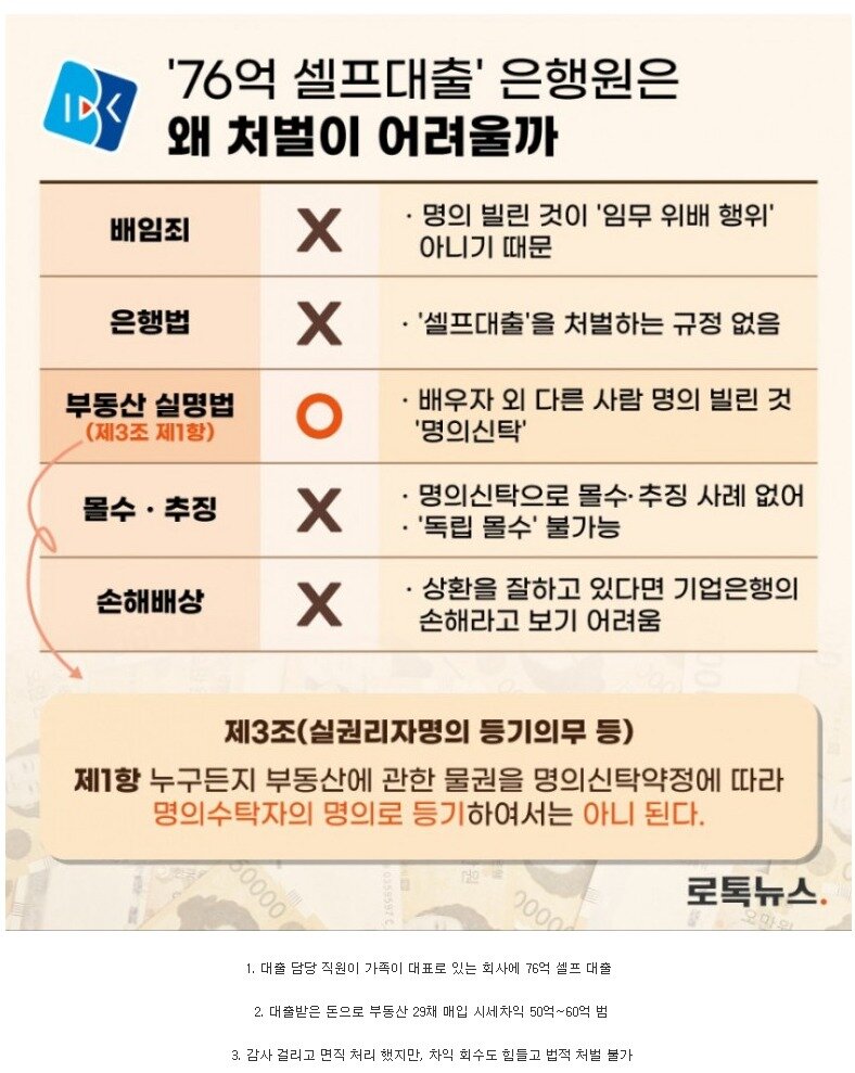 76억 셀프대출로 부동산 50억 차익남긴 썰