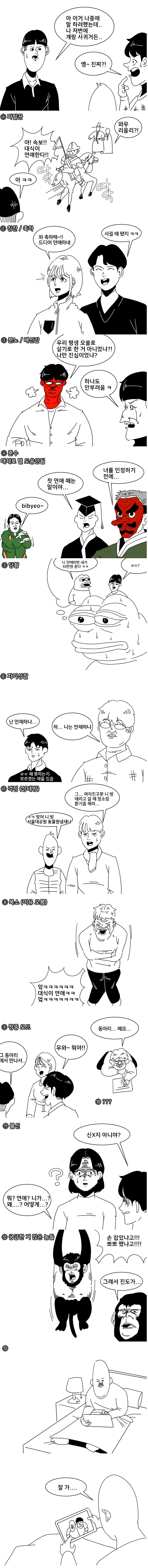 친구 연애할 때 반응 모음