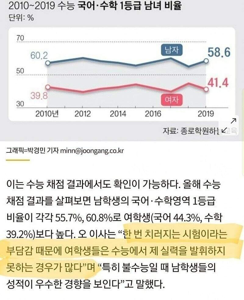 수능이 어려웠던 이유