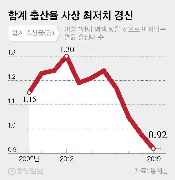 K-저출산 대책.JPG