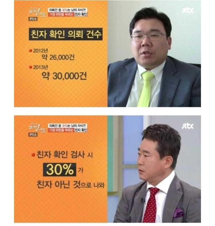 대한민국 친자확인 평균 확정률