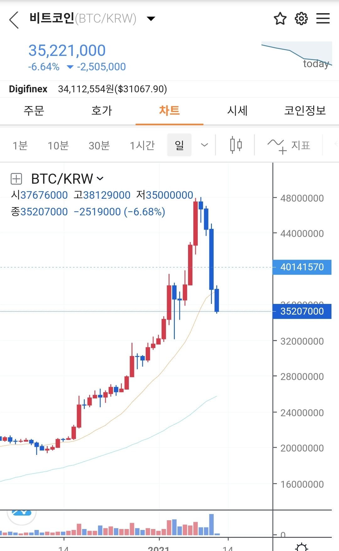 구조선을 보내줘도 탈출 못하는 이들