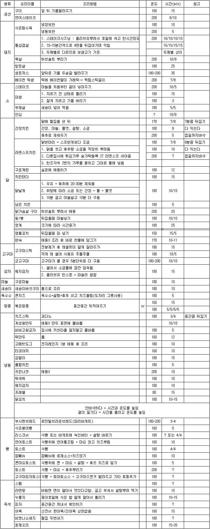 필립스가 조심스럽게 한국에 내놓은 가전