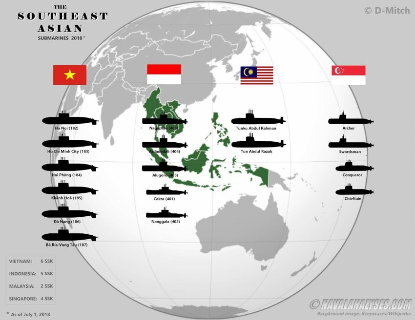 (미국추가)세계 각국의 잠수함 비교