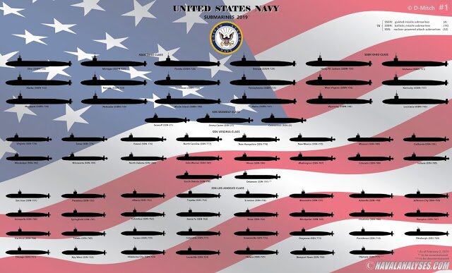 (미국추가)세계 각국의 잠수함 비교