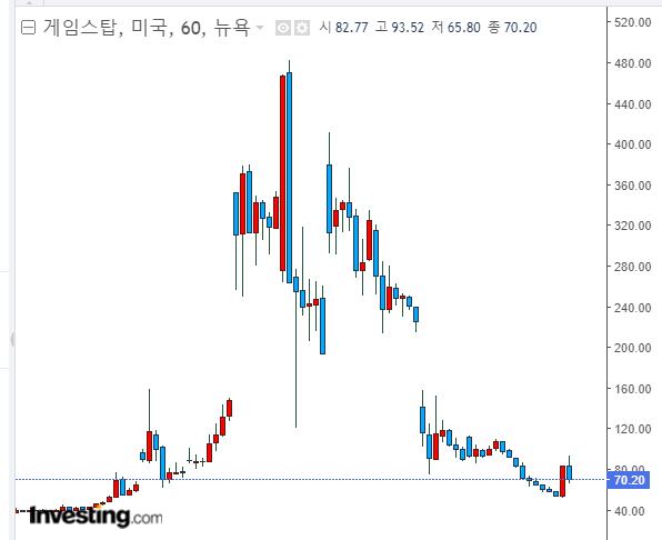 로빈후드 재평가