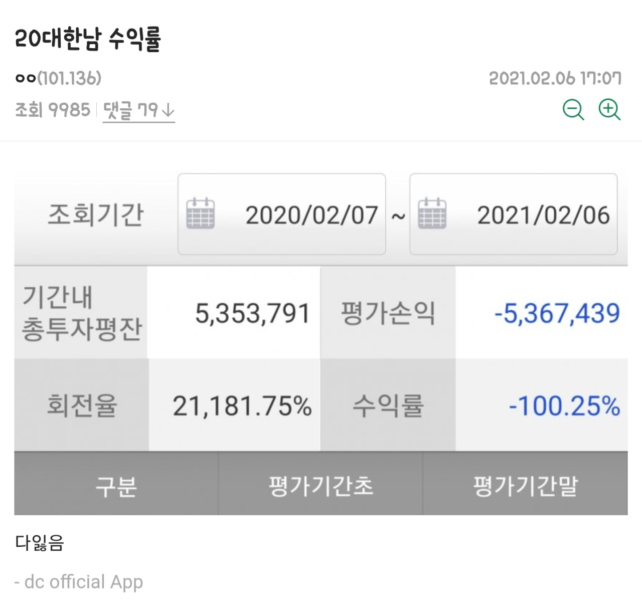 20대 남자 수익률