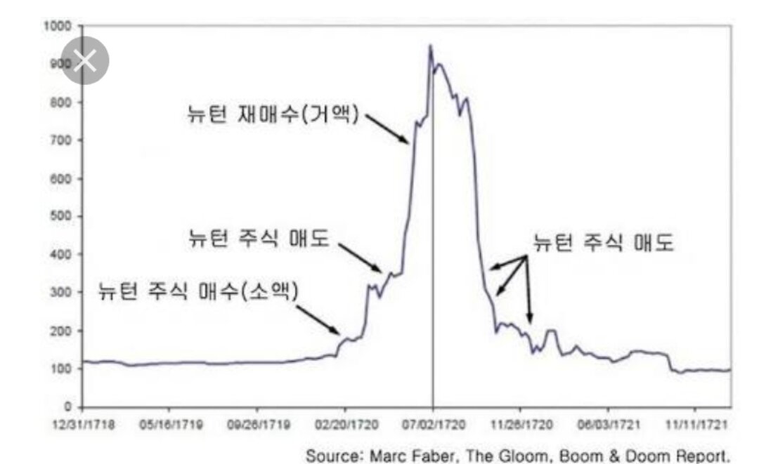 보이지 않는 손 일론 머스크