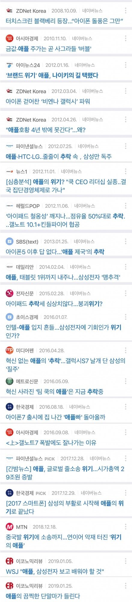 한국에서 매년 망하는 기업