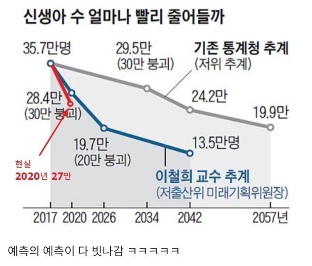 어느 28살 직딩의 생각.