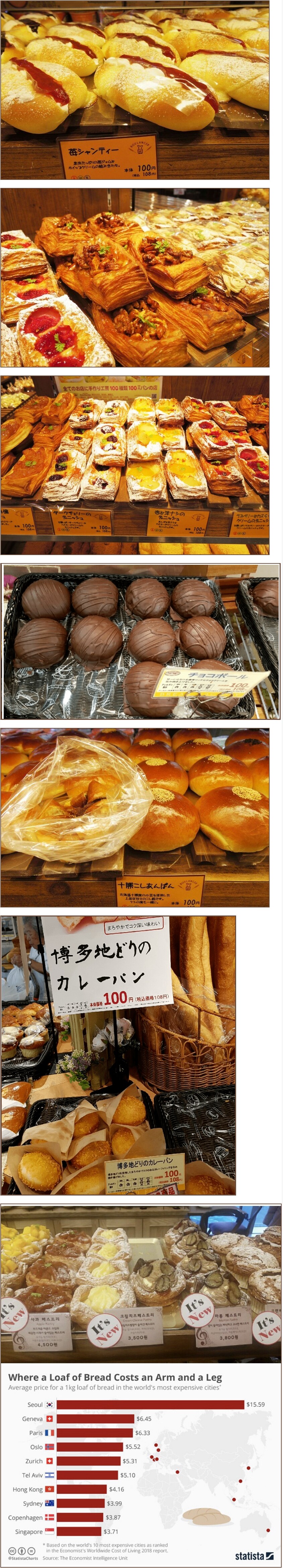 일본의 살인적인 빵가격