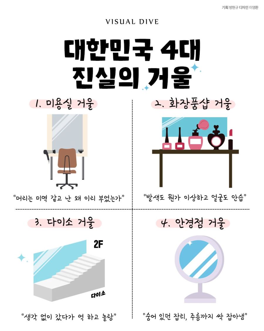 대한민국 4대 진실의 거울.