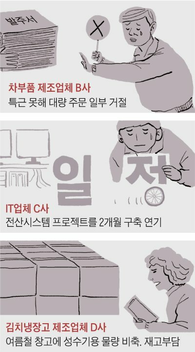 주52시간 근무제 도입하면 안되는 이유