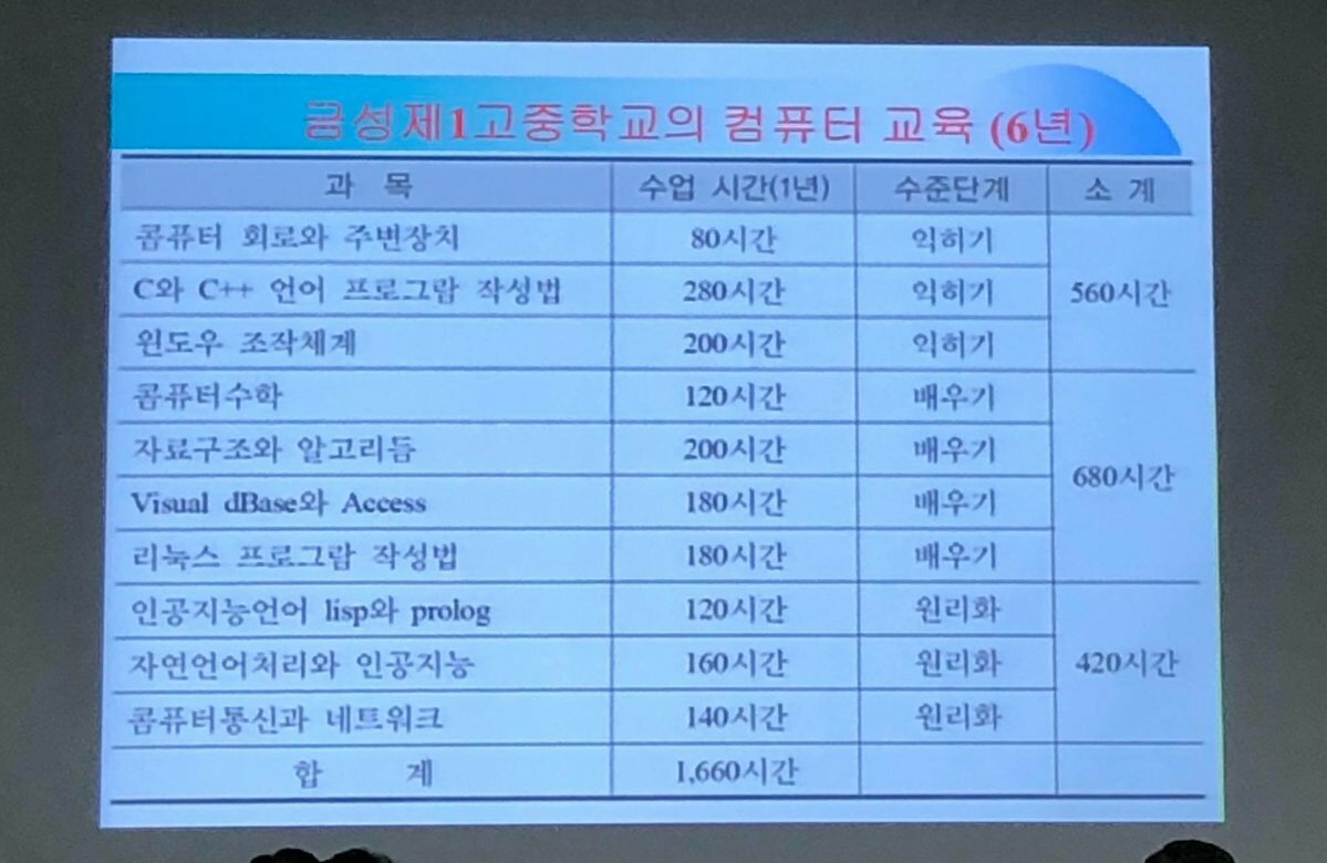 북한 중고딩 컴퓨터 교육 커리큘럼