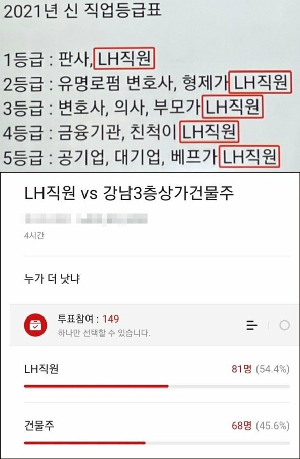 LH에 분노한 네티즌들
