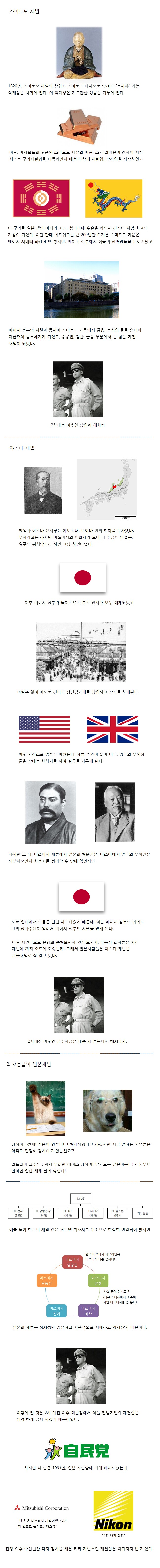 일본의 재벌과 전범기업들