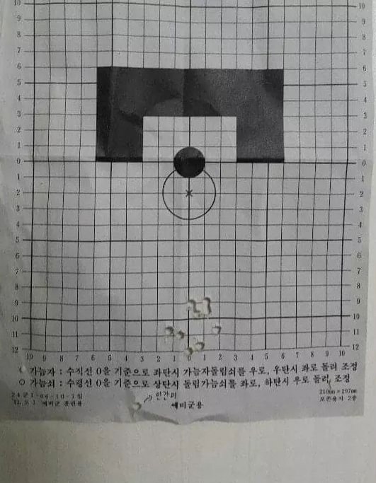 미필 확인하는 방법잘한거다 vs 못한거다