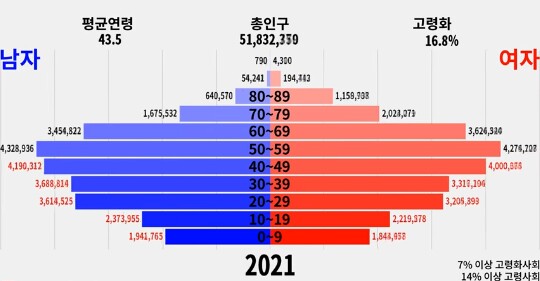 한국은 망해가는 게임이랑 비슷하다.