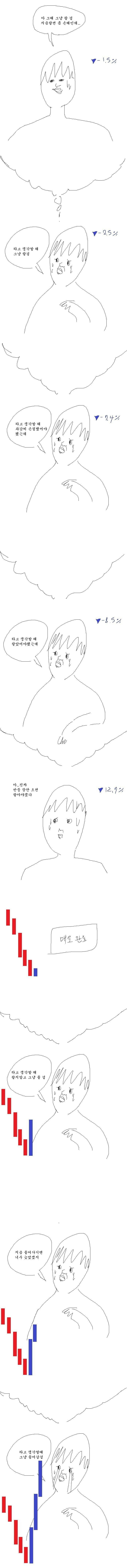 라고 생각할 때 팔았어야 했는데