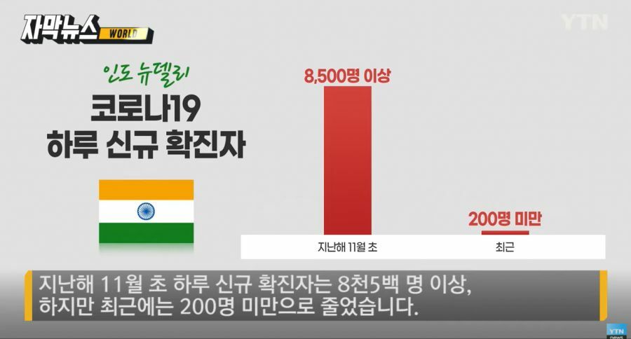 코로나 집단면역 가능성이 가장 높은 곳