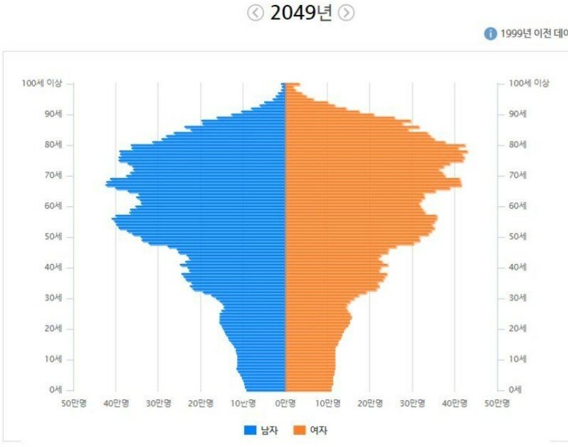 충격적인 저출산의 결과.jpg