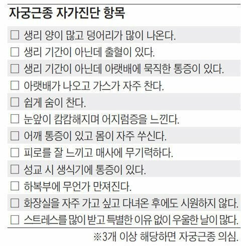 요즘 2030여성들에게 급증하고 있다는 종양.jpg