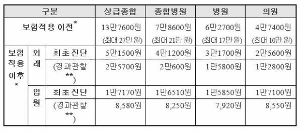 요즘 2030여성들에게 급증하고 있다는 종양.jpg