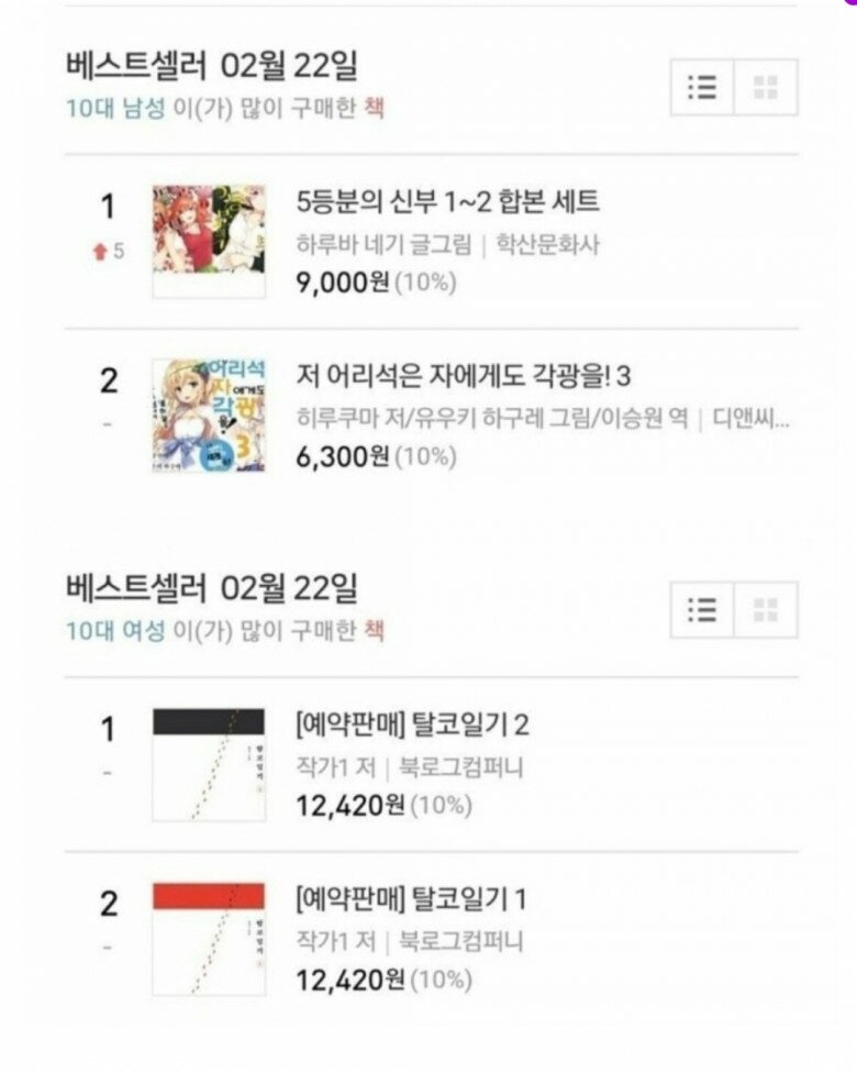 요즘 10대 남녀 베스트셀러