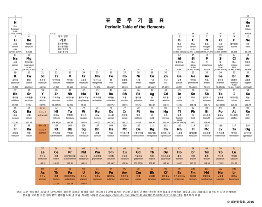 틀닥이과생 구분법