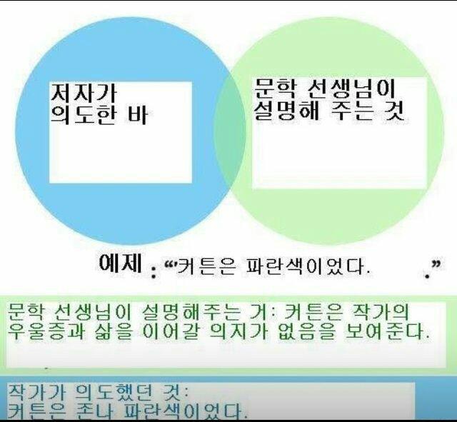 작가의 심정을 서술하시오.