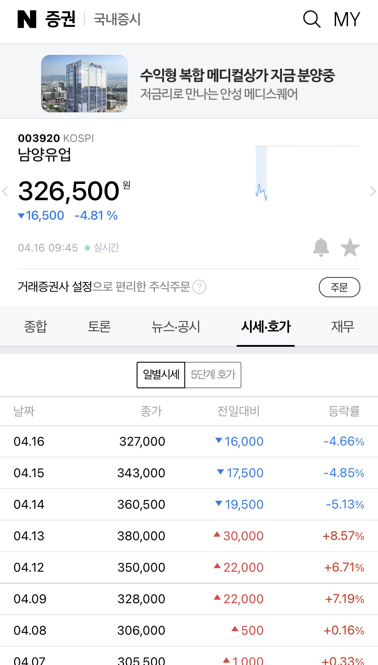 불가리스로 코로나치료하는 남양유업 주가근황