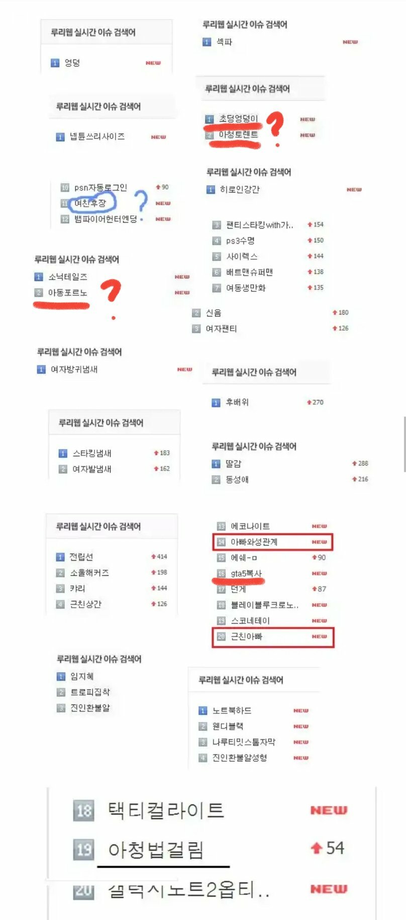 커뮤니티의 이상한 실시간 검색어 순위