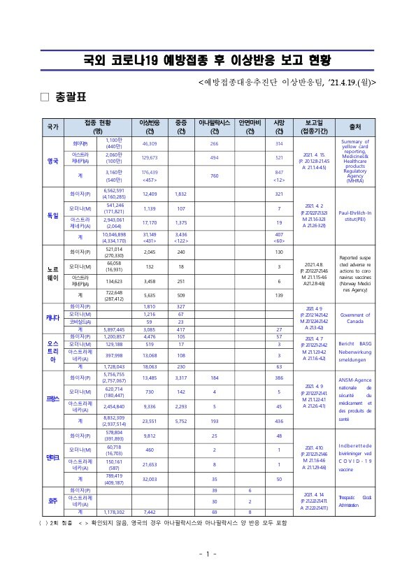 준석이 왈 가장 좋은 백신은 마스크가 아니라 화이자니라