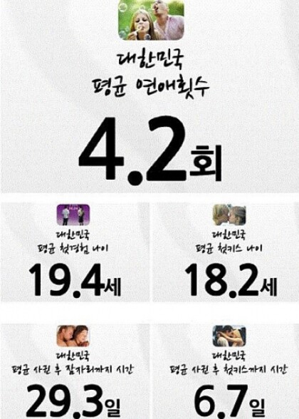 재미로 보는 20대 남성 평균