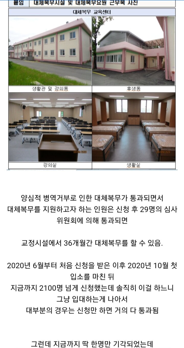 양심적 병역거부 대체복무자 최초 부적격자