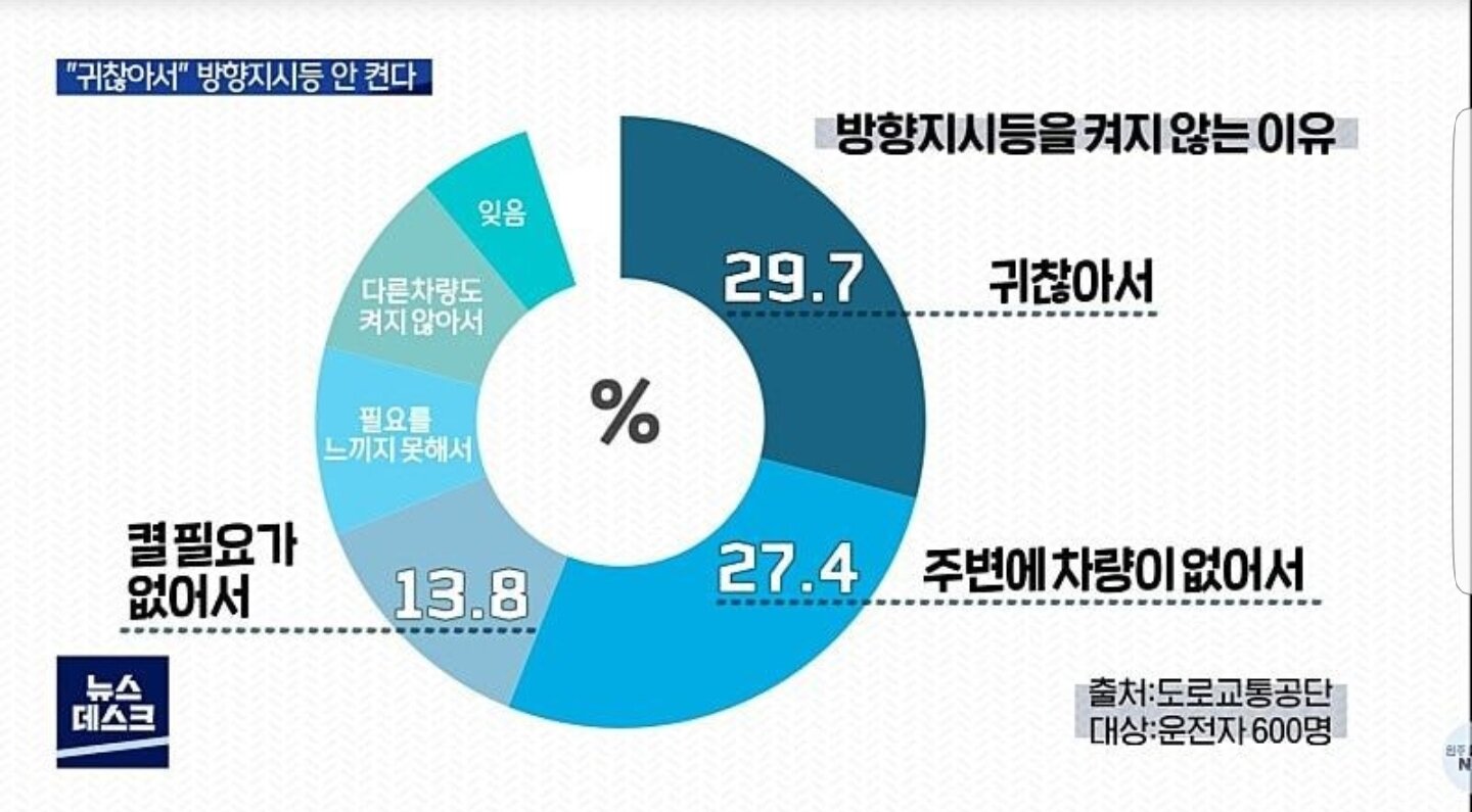 운전할때 써먹으면 유용한개꿀팁