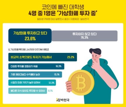 대학생 코인판