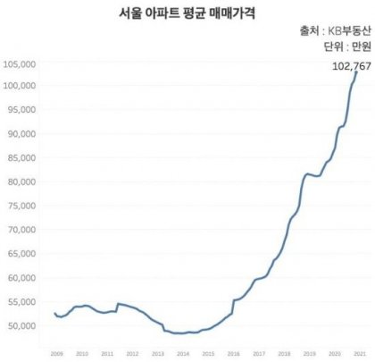 출산율을 거꾸로 하면?