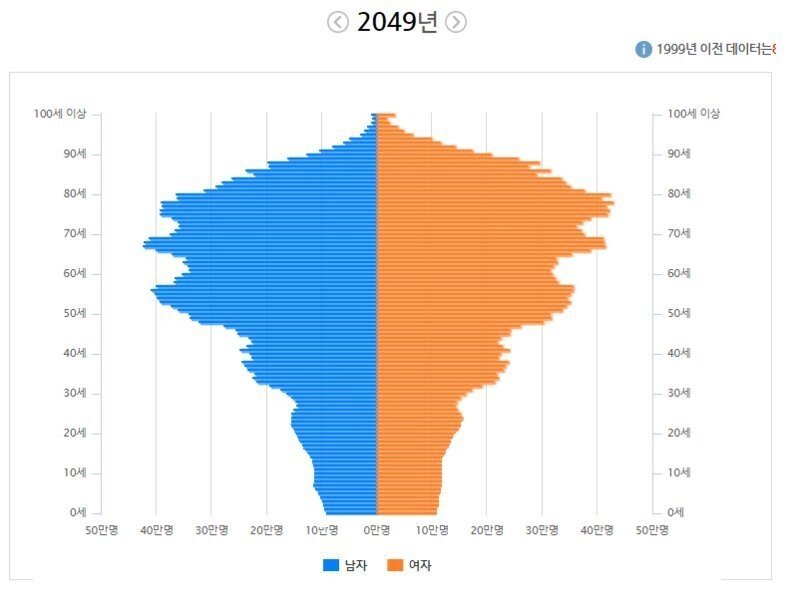 현재 난리난 피라미드