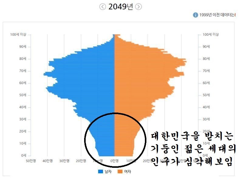 현재 난리난 피라미드