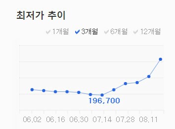 가성비의 AMD 근황