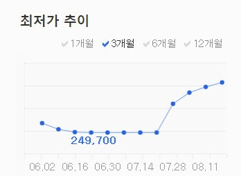 가성비의 AMD 근황